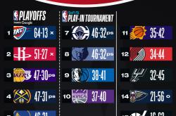 国际比赛日洛杉矶湖人调整名单以备意大利杯；门线救险环节打磨；态度坚定；年轻球员得到机会的简单介绍九游娱乐app官网